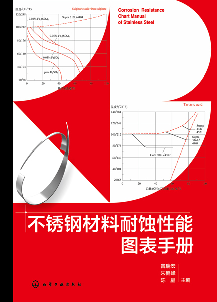 不銹鋼材料耐蝕性能圖表手冊